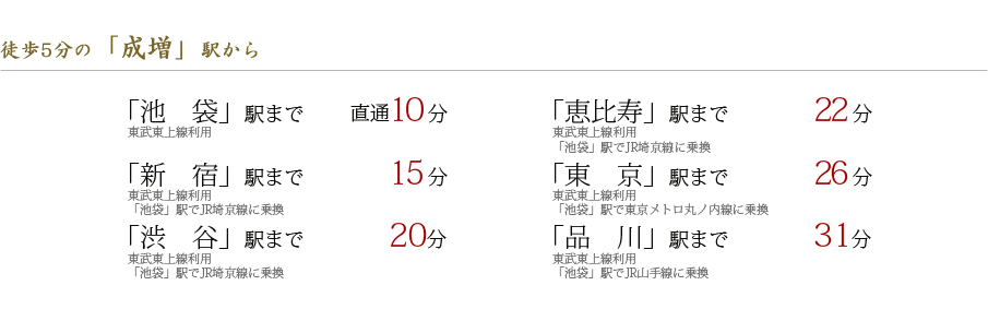 徒歩5分の「成増」駅から
